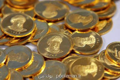 قیمت سکه ۹ آبان ۱۴۰۰ به ۱۱ میلیون و ۶۹۰ هزار تومان رسید