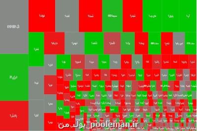 ریزش ۲۷ هزار واحدی بورس