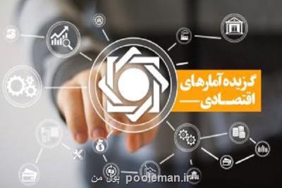 گزیده آمارهای اقتصادی اردیبهشت ماه 1401 منتشر گردید