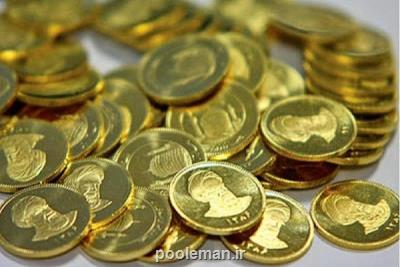 قیمت سکه 23 تیر 1401 به 15 میلیون و 50 هزار تومان رسید