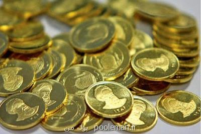 قیمت سکه ۲۳ تیر ۱۴۰۱ به ۱۵ میلیون و ۵۰ هزار تومان رسید
