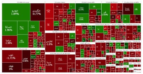 گزارش روزانه بورس ۱۶ خرداد ماه ریزش ۶ هزار واحدی شاخص کل
