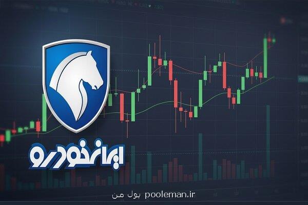 خودرو پس از افشای اطلاعات مهم به تابلو معاملات برگشت خودرو پس از افشای اطلاعات مهم به تابلو معاملات برگشت