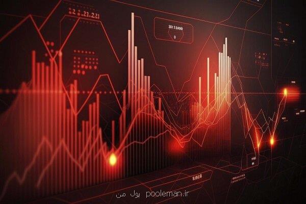 ریزش بیشتر از ۱۱ هزار واحدی شاخص کل بورس