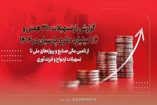گزارشی از تسهیلات ۳۱۰ همتی و ۱ و دو دهم میلیارد دلاری پارسیان در ۱۴۰۴