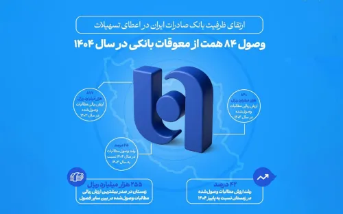 پیشرفت ظرفیت بانک صادرات ایران در اعطای تسهیلات