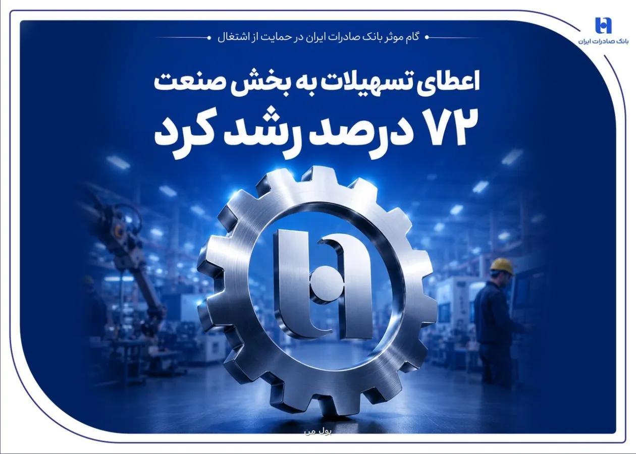 گام موثر بانک صادرات ایران در پشتیبانی از اشتغال