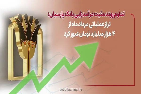 تراز عملیاتی مردادماه بانک پارسیان از ۴ هزار میلیارد تومان عبور کرد