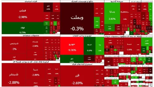 گزارش بازار سرمایه امروز شنبه 2 آبان 1405